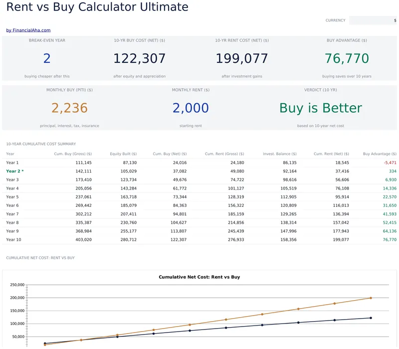 Rent vs Buy Calculator Ultimate preview