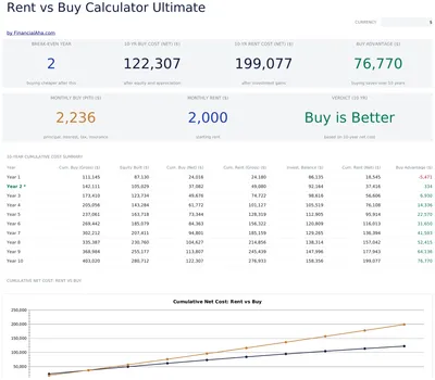 Rent vs Buy Calculator Ultimate preview