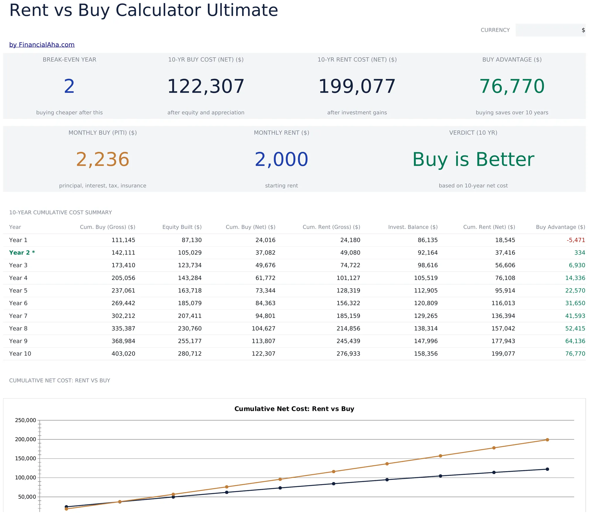 Rent vs Buy Calculator Ultimate preview