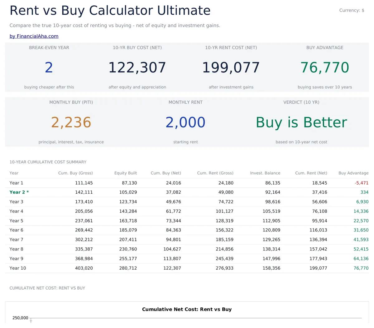 Rent Vs Buy Calculator Ultimate