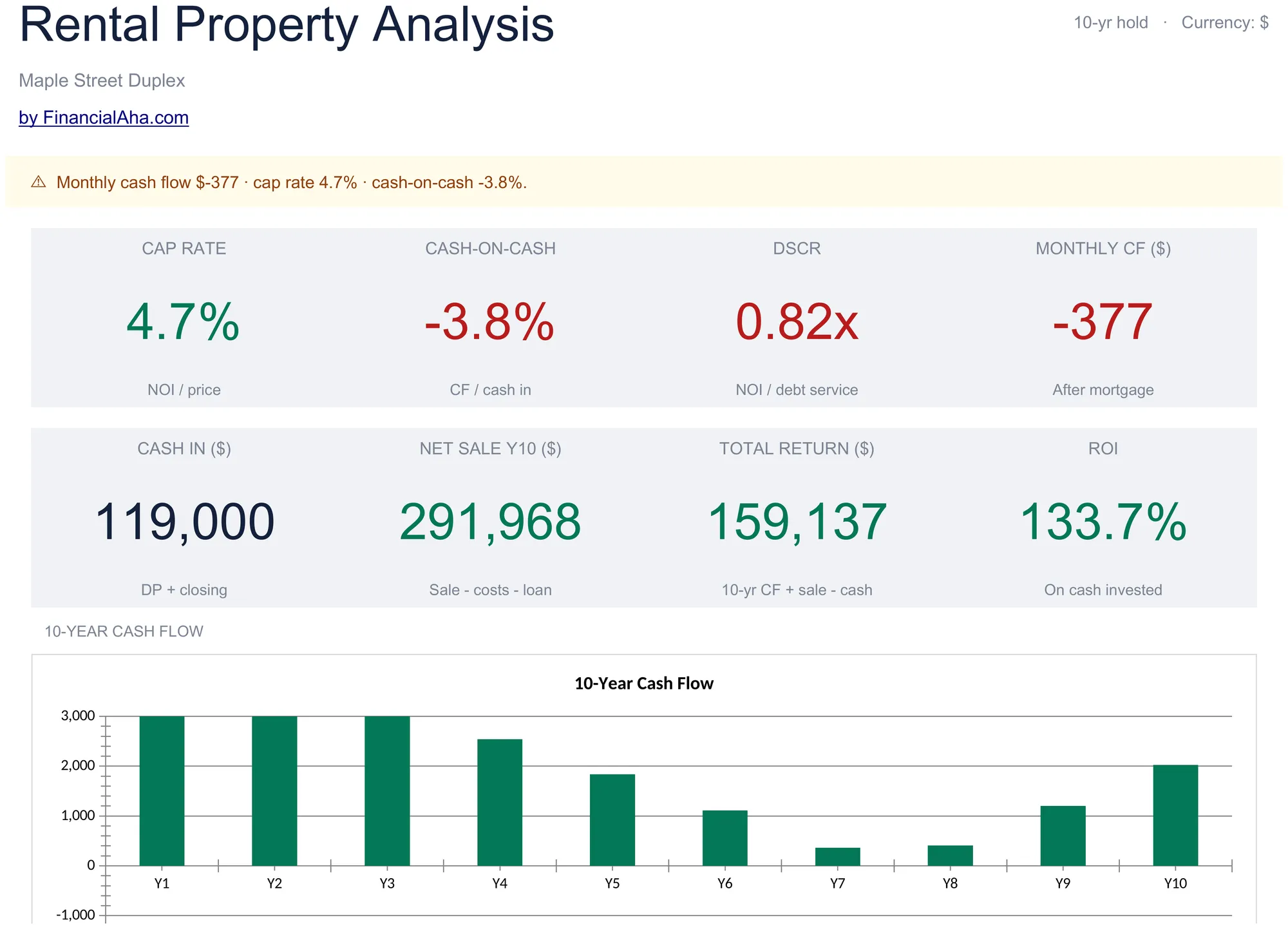 Rental Property Analysis Template Preview