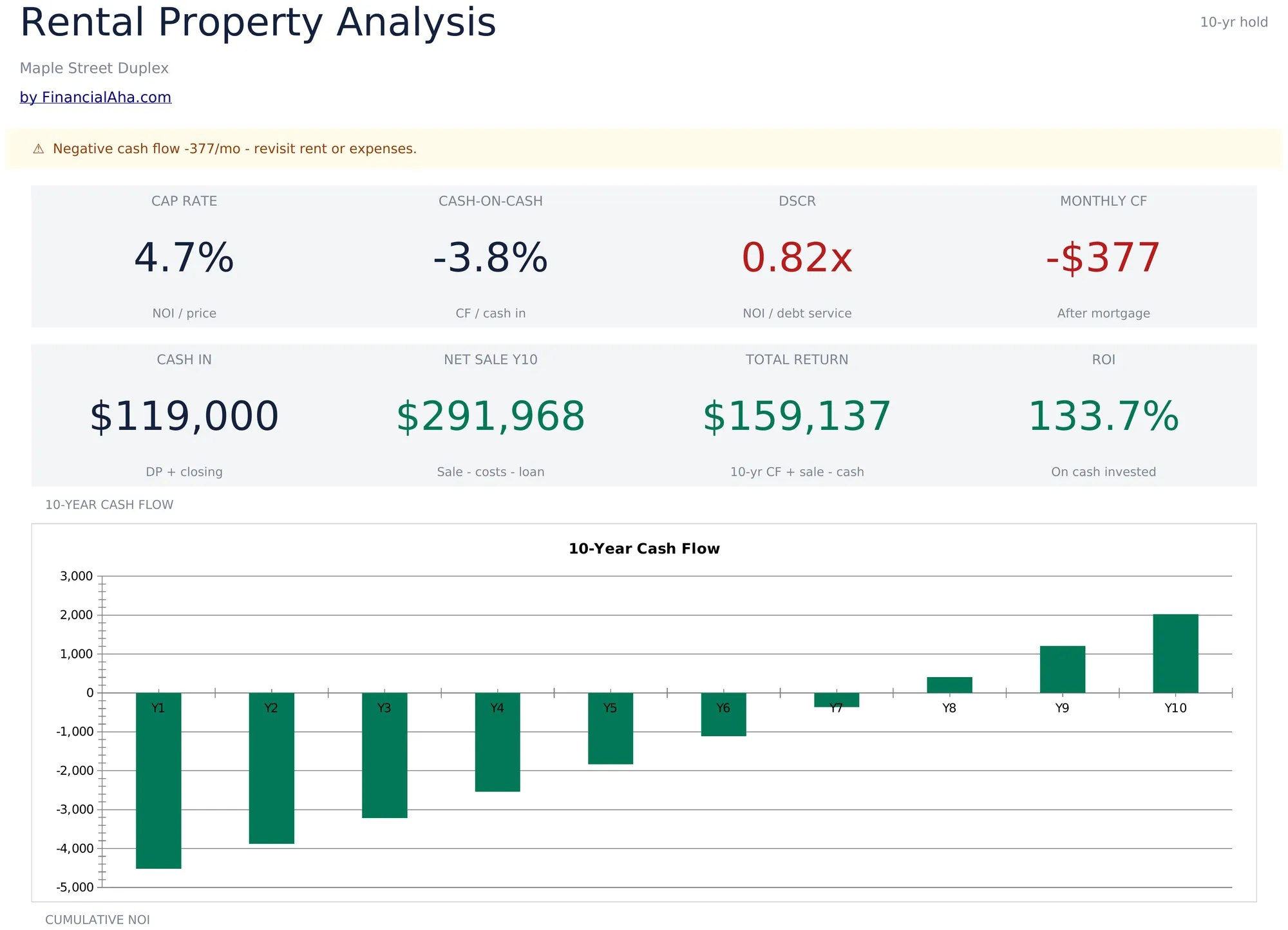 Rental Property Analysis Template Preview