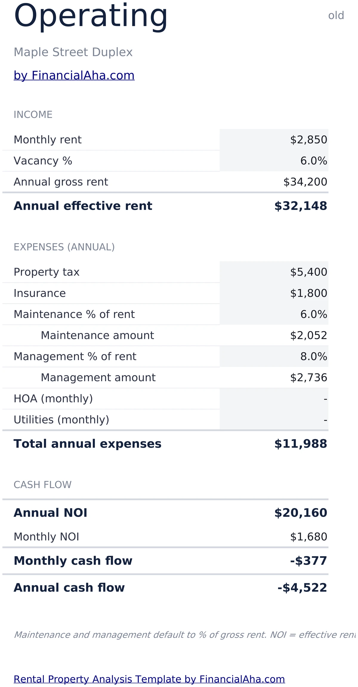Operating income and expenses