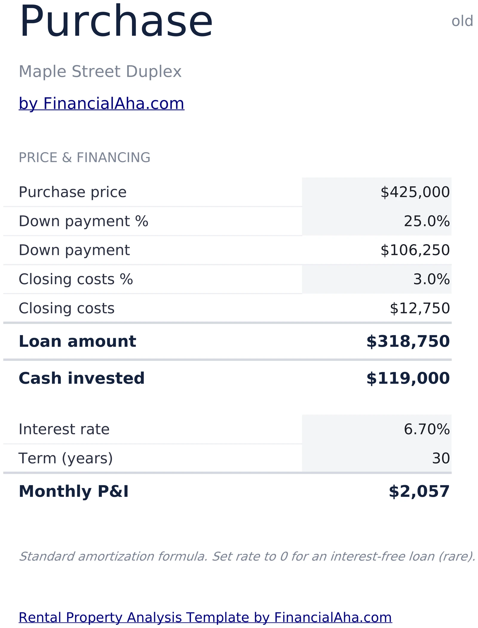 Purchase financing