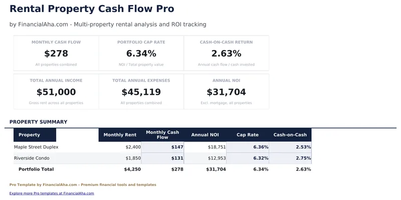 Rental Property Cash Flow Pro preview
