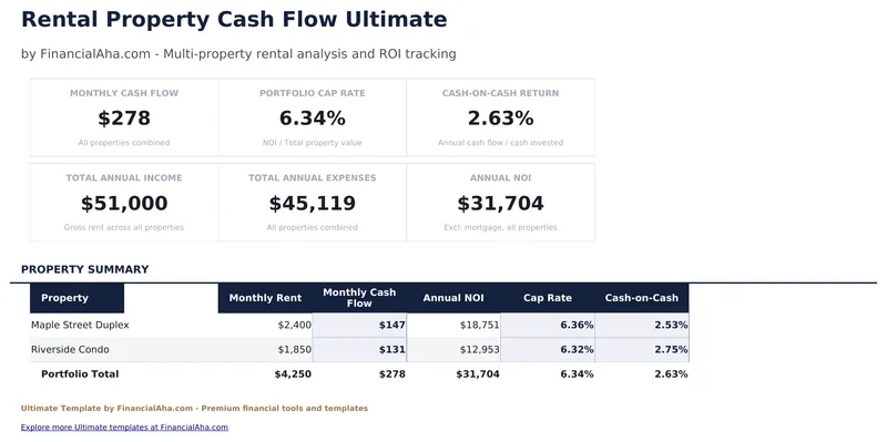 Rental Property Cash Flow Ultimate preview