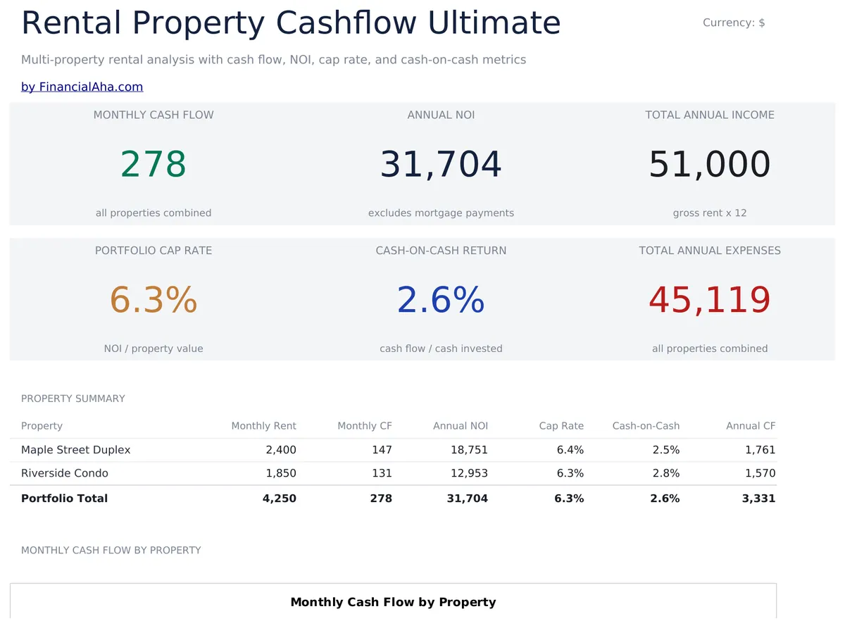 Rental Property Cashflow Ultimate