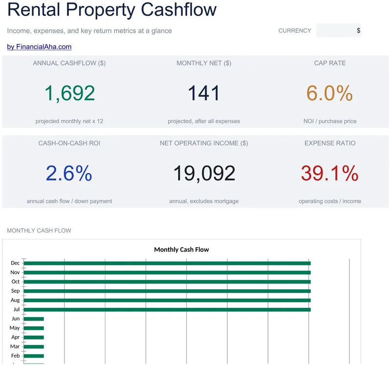 Rental Property Cashflow preview
