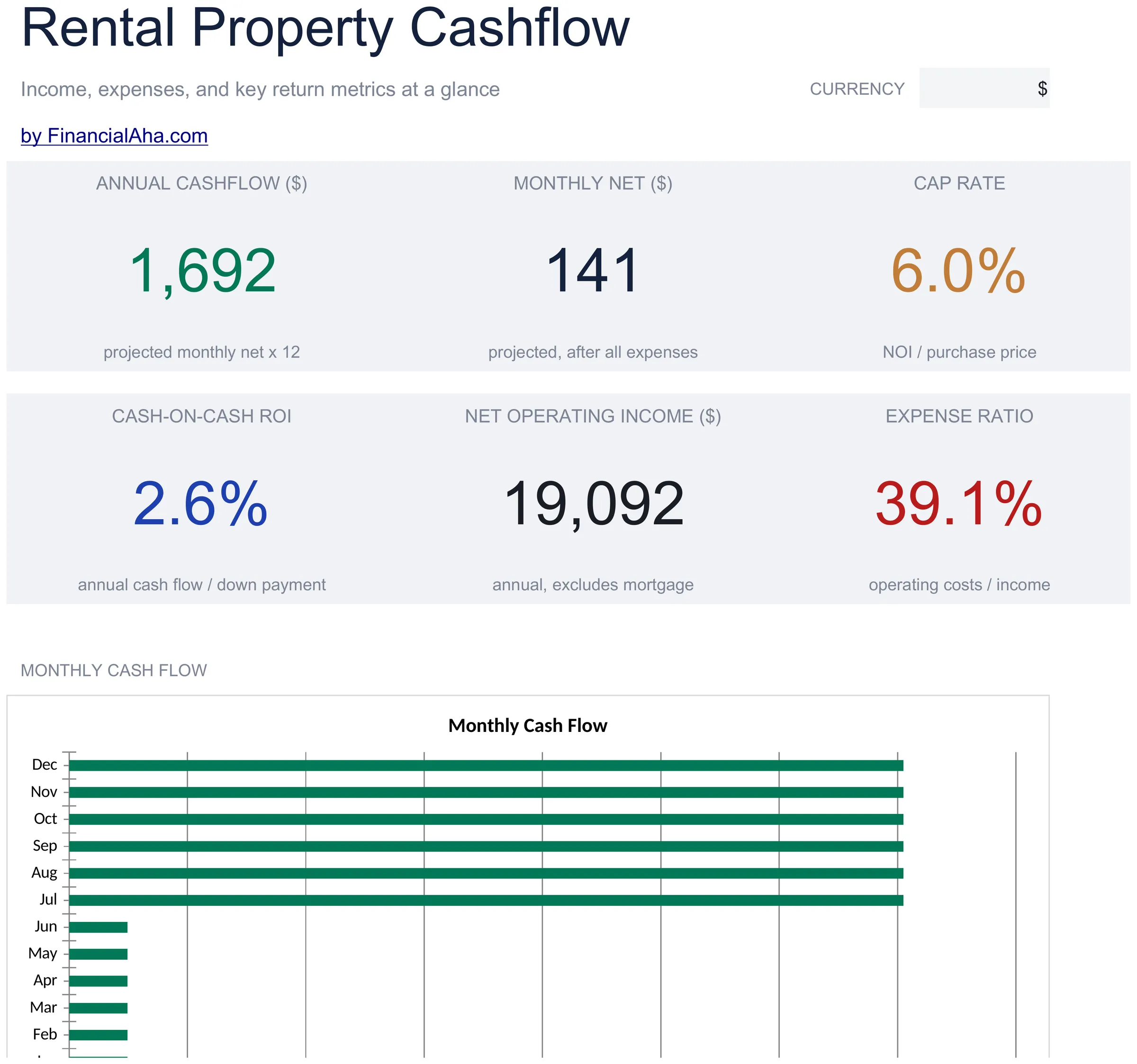 Essentials Rental Property Cashflow spreadsheet template - Google Sheets and Excel preview