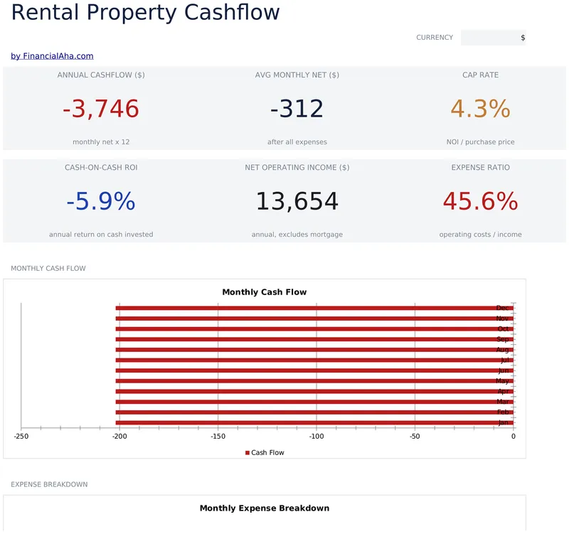 Rental Property Cash Flow preview