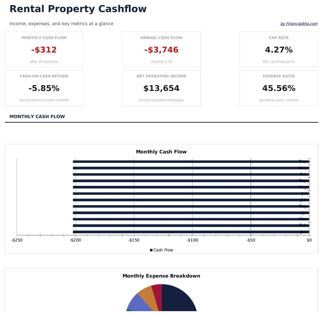 Rental Property Cash Flow preview