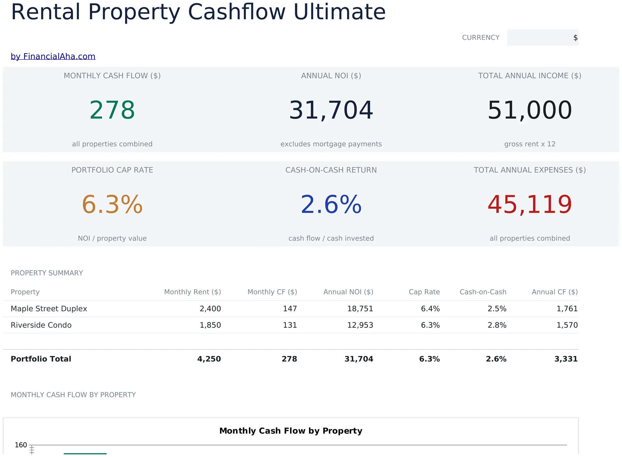 Rental Property Cash Flow Ultimate preview