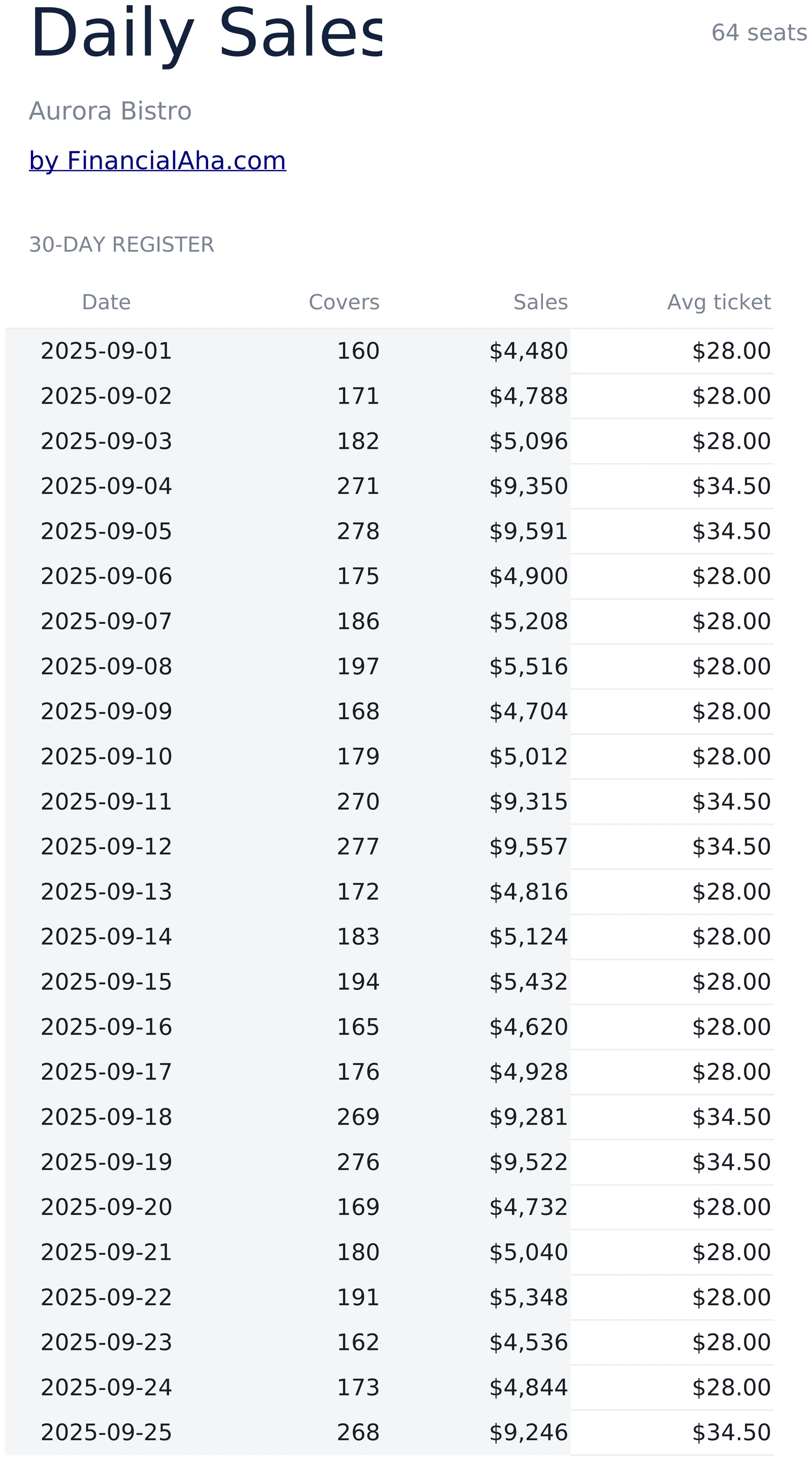 Restaurant Daily Sales Register