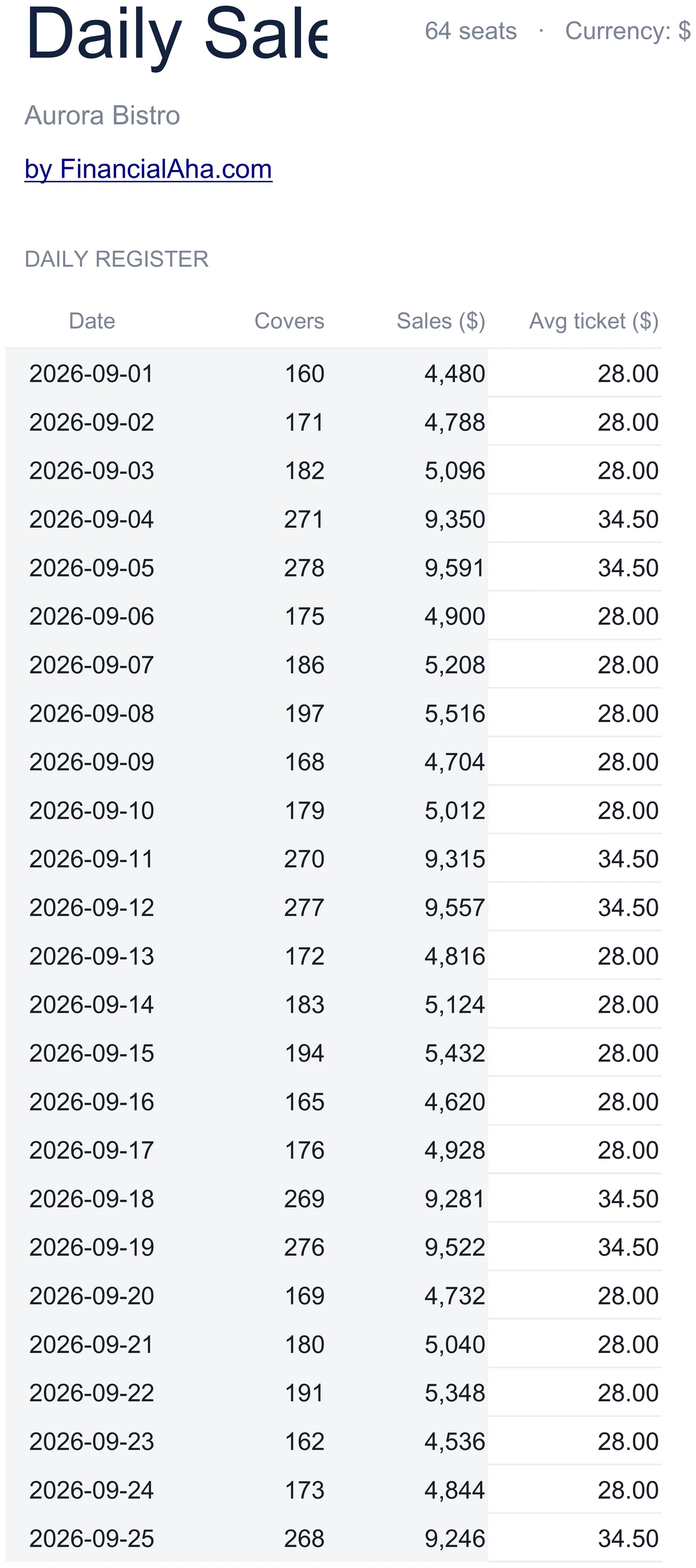 Restaurant Daily Sales Register