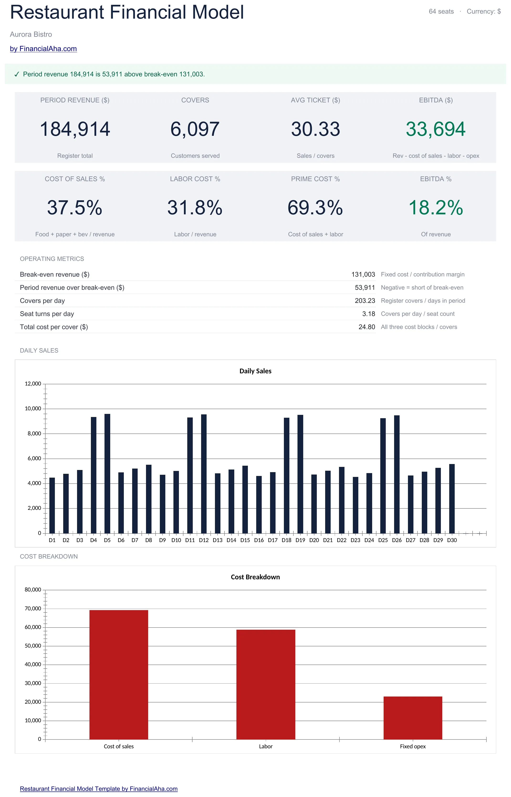 Restaurant Financial Model Template Preview