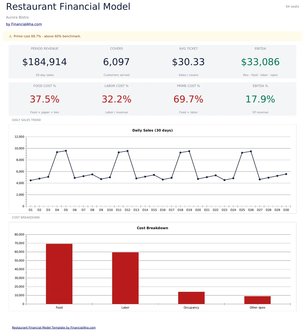 Restaurant Financial Model
