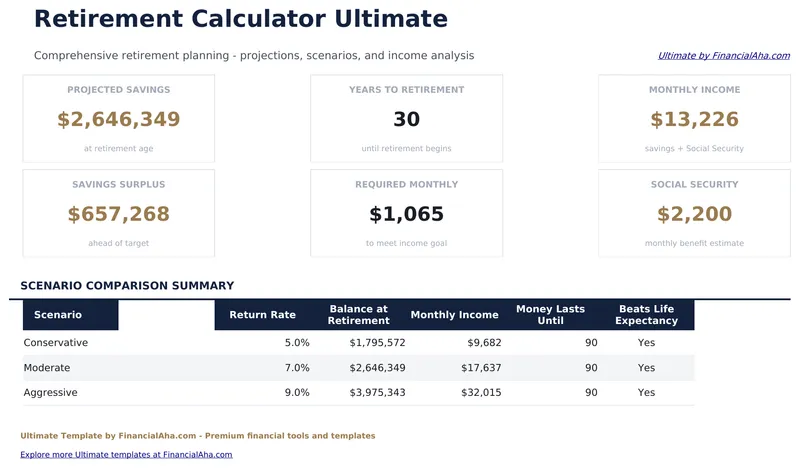 Retirement Calculator Ultimate preview
