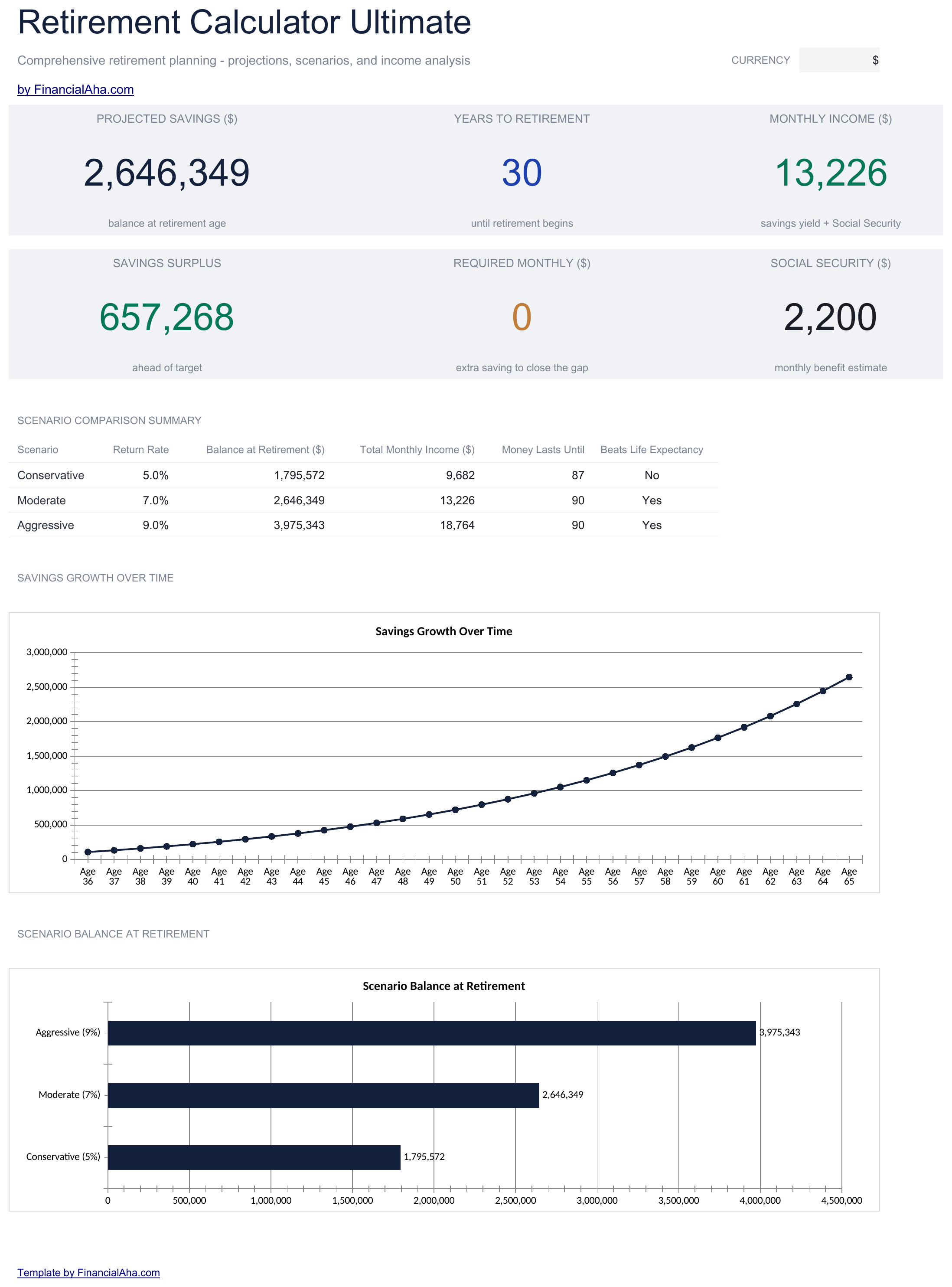 Ultimate Retirement Calculator spreadsheet template preview