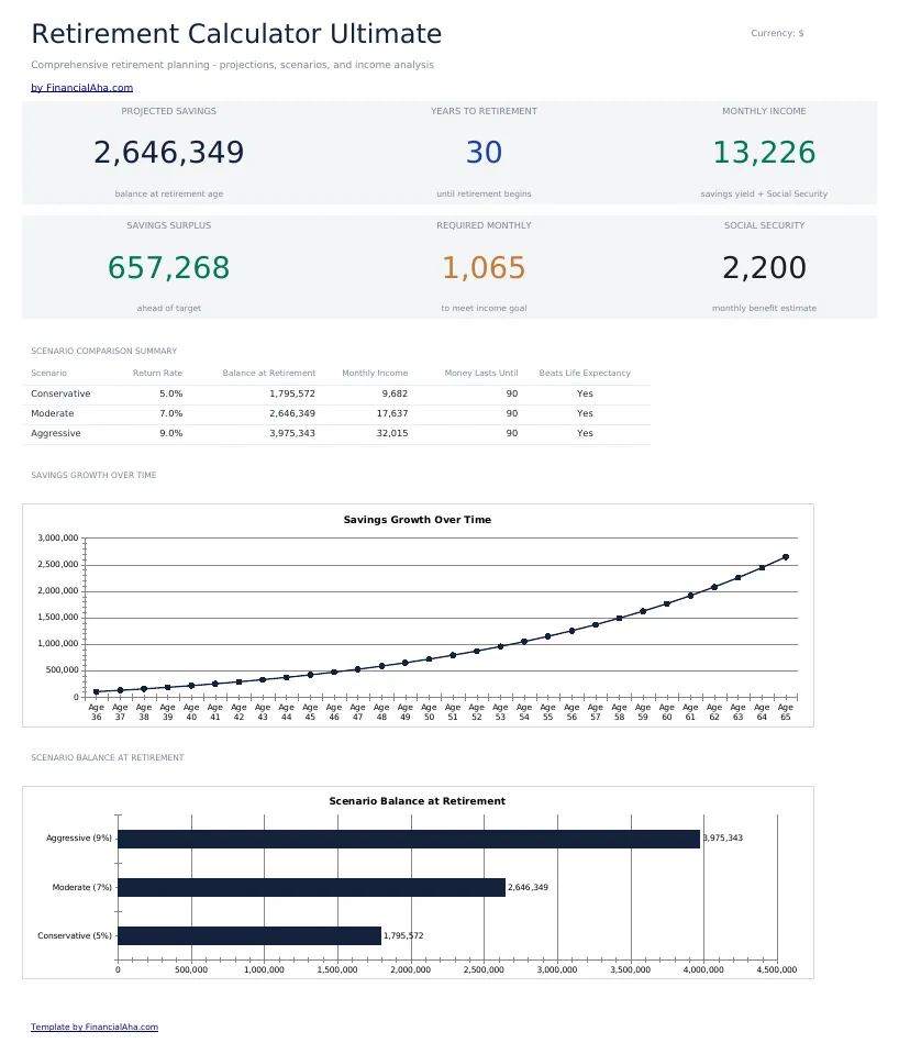 Retirement Calculator Ultimate