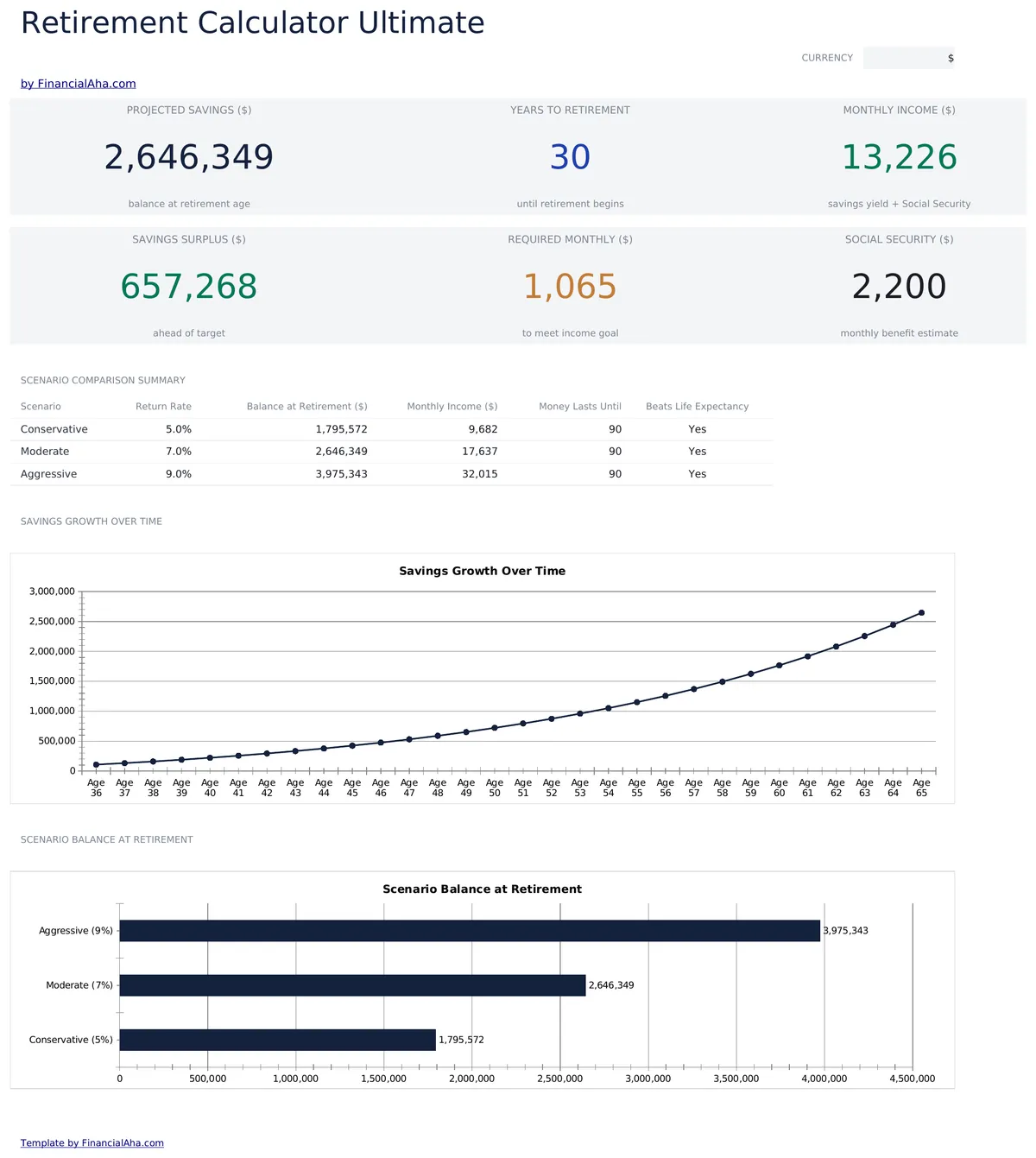 Retirement Calculator Ultimate