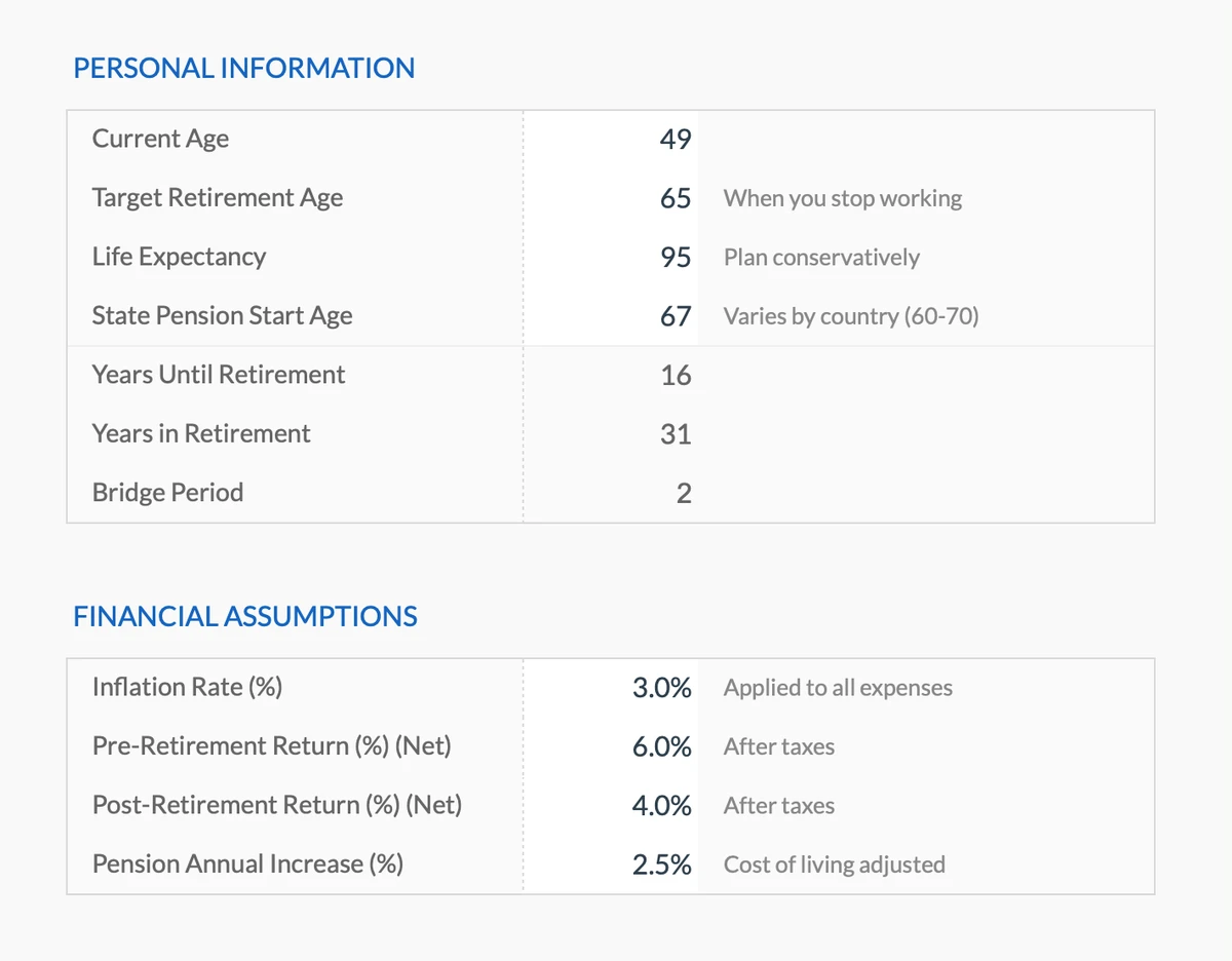 Personal Information and Financial Assumptions
