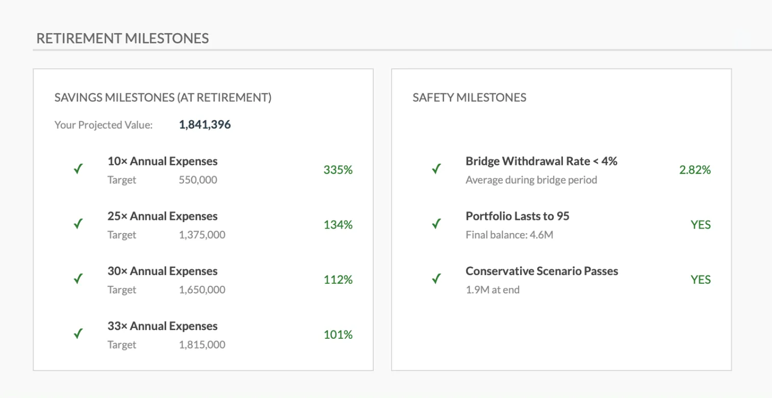 Retirement milestones