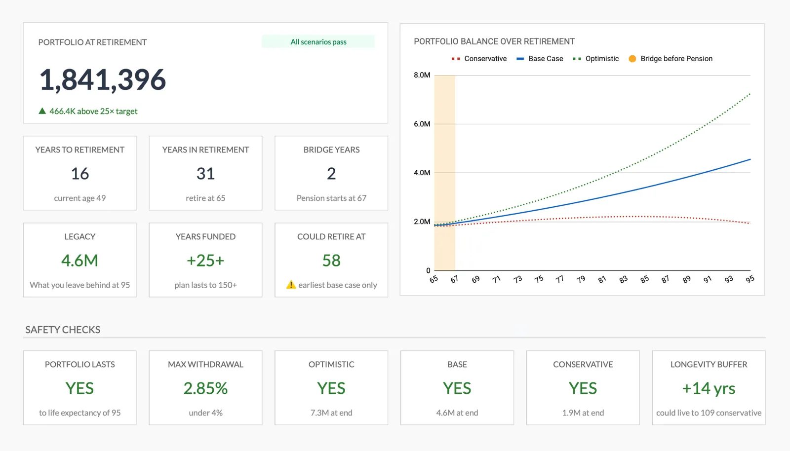 Retirement planning dashboard