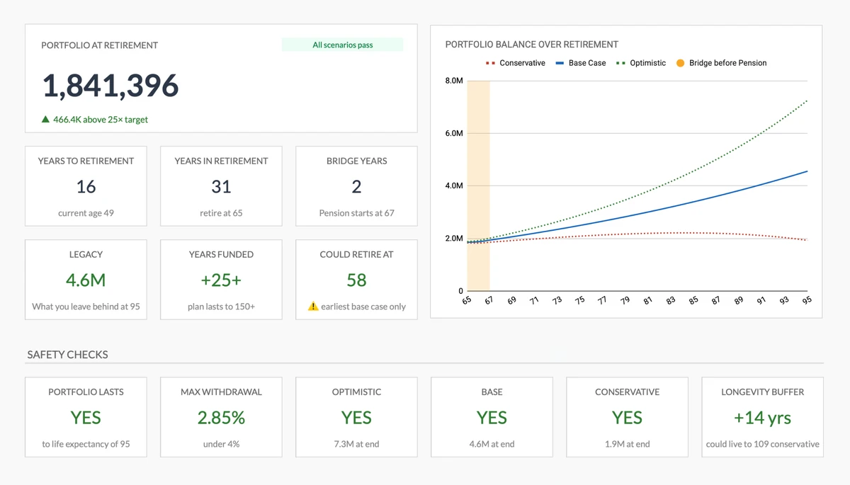 Retirement Planning Summary Dashboard