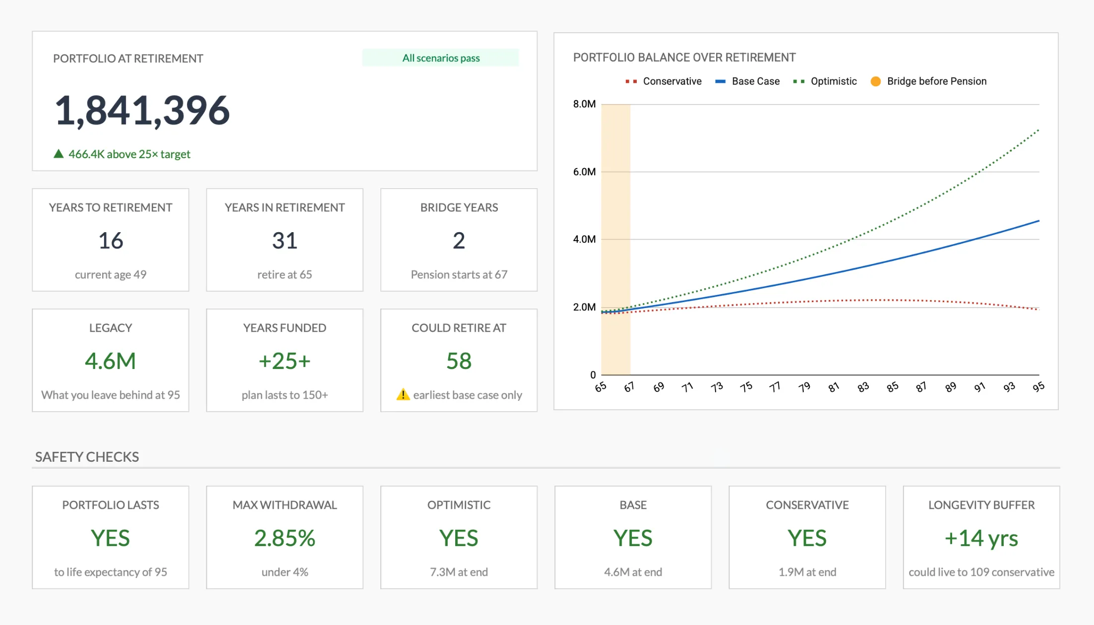 Retirement Planning Template dashboard overview