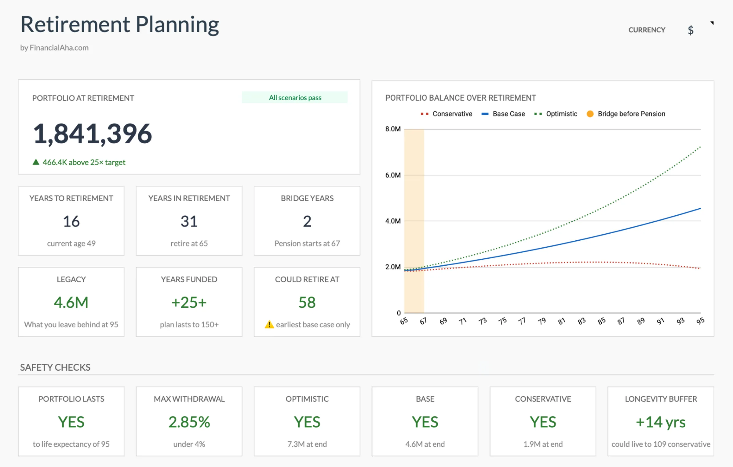 Retirement Financial Planning & Projections Template Preview
