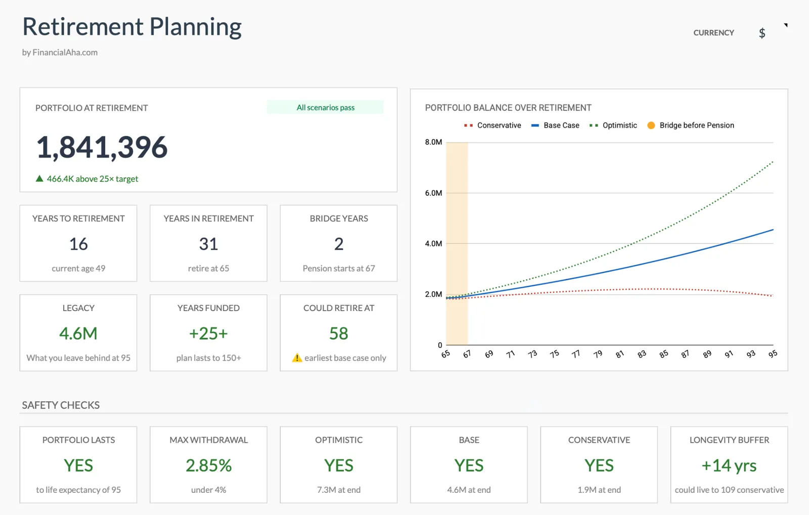 Best Retirement Planning Spreadsheet Template for Google Sheets