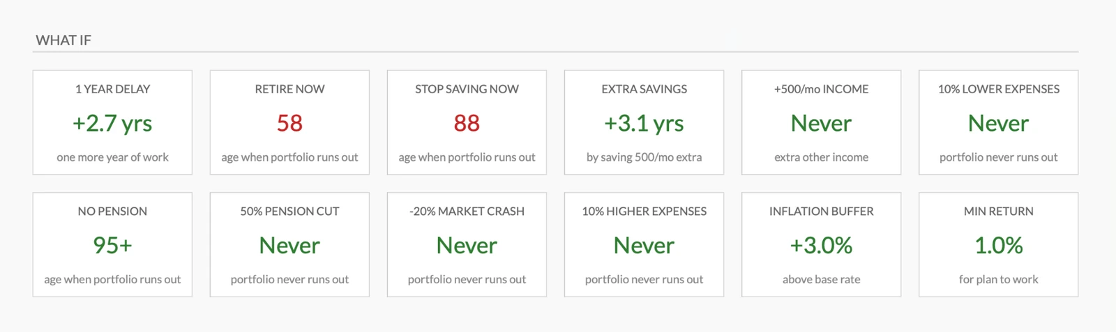 What-If Scenario Analysis