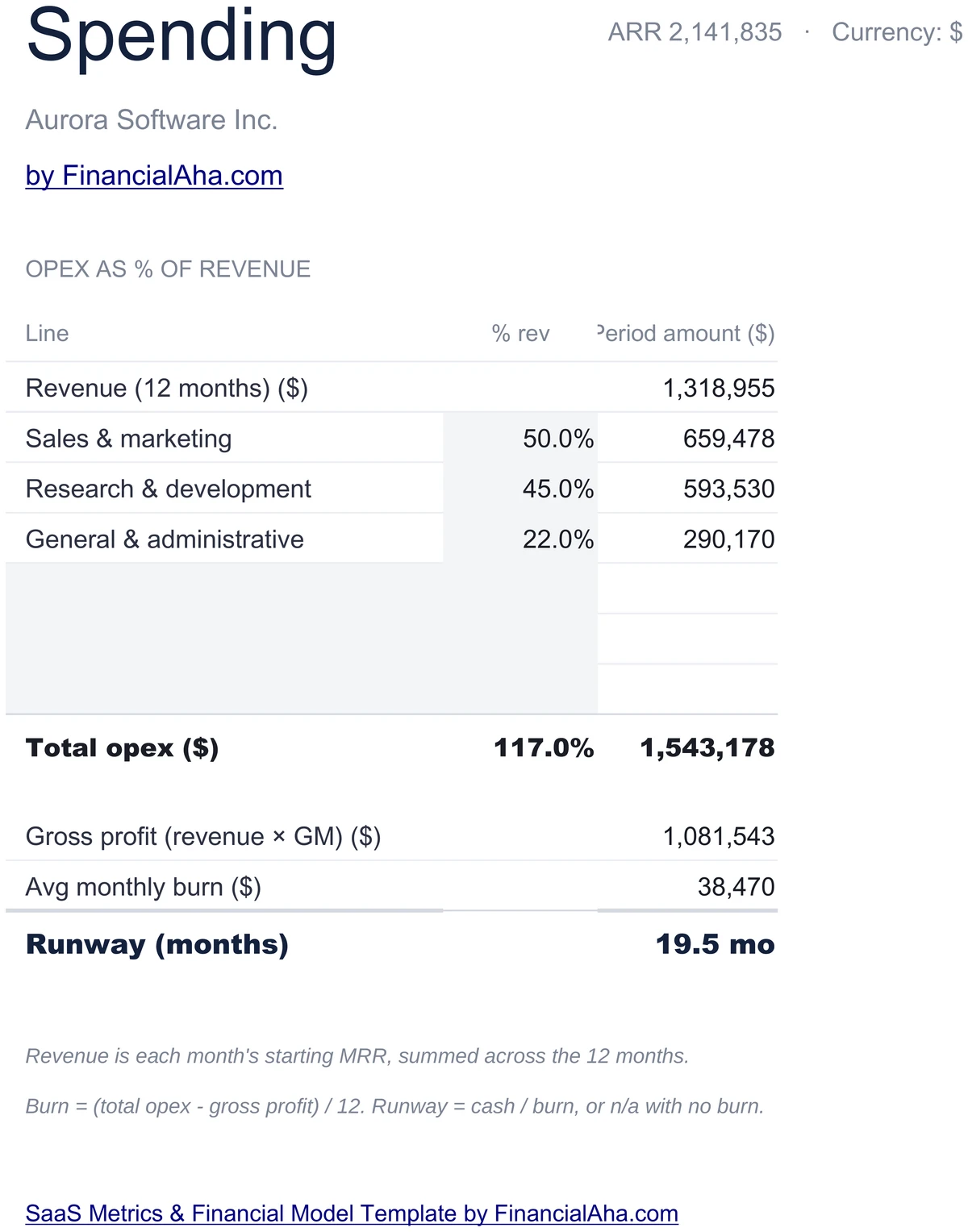 SaaS Spending - S&M R&D G&A and Runway