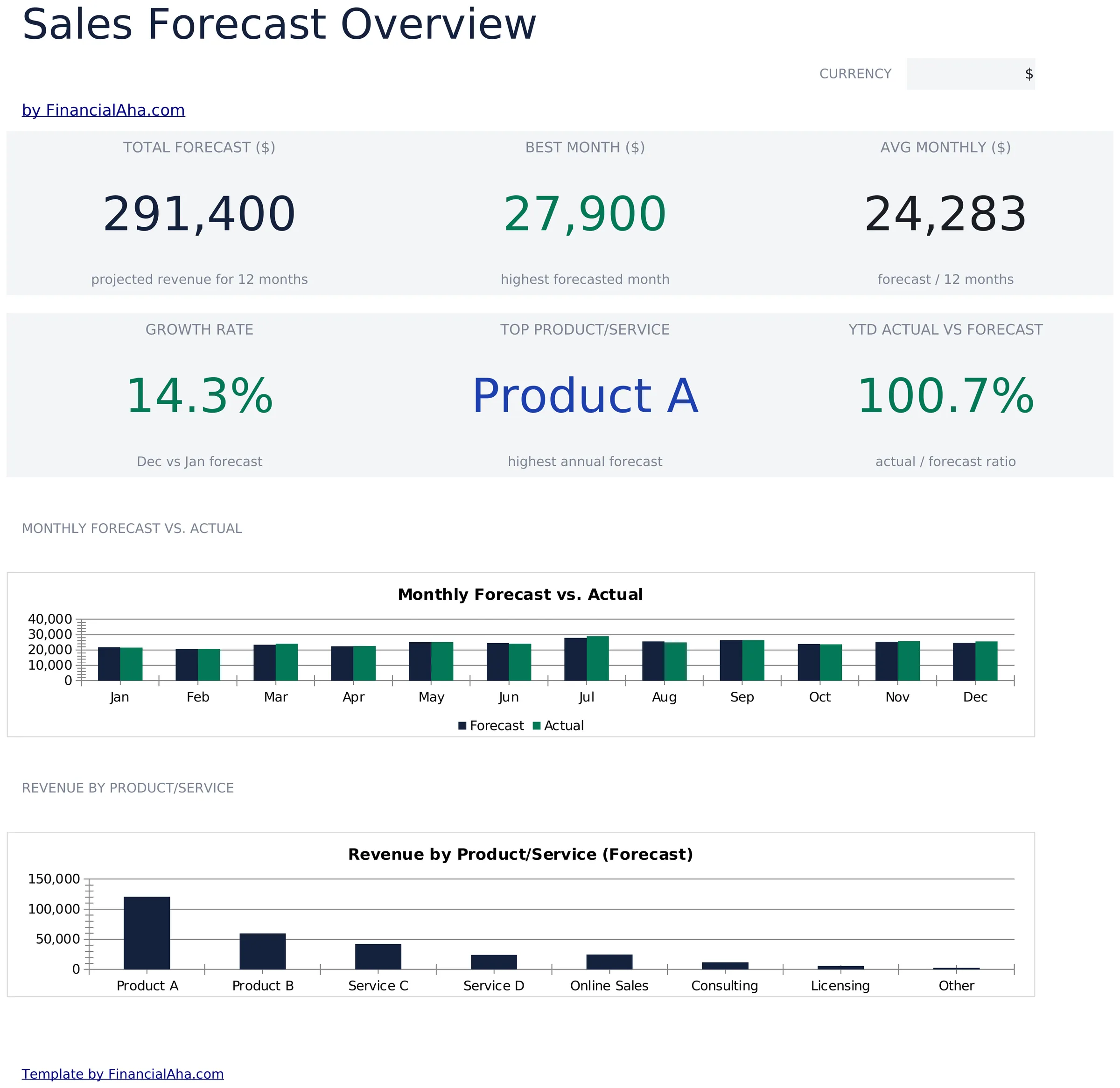 Sales Forecast preview