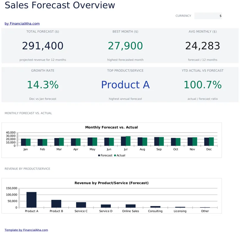 Sales Forecast preview