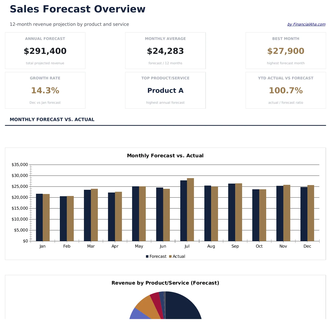 Sales Forecast preview