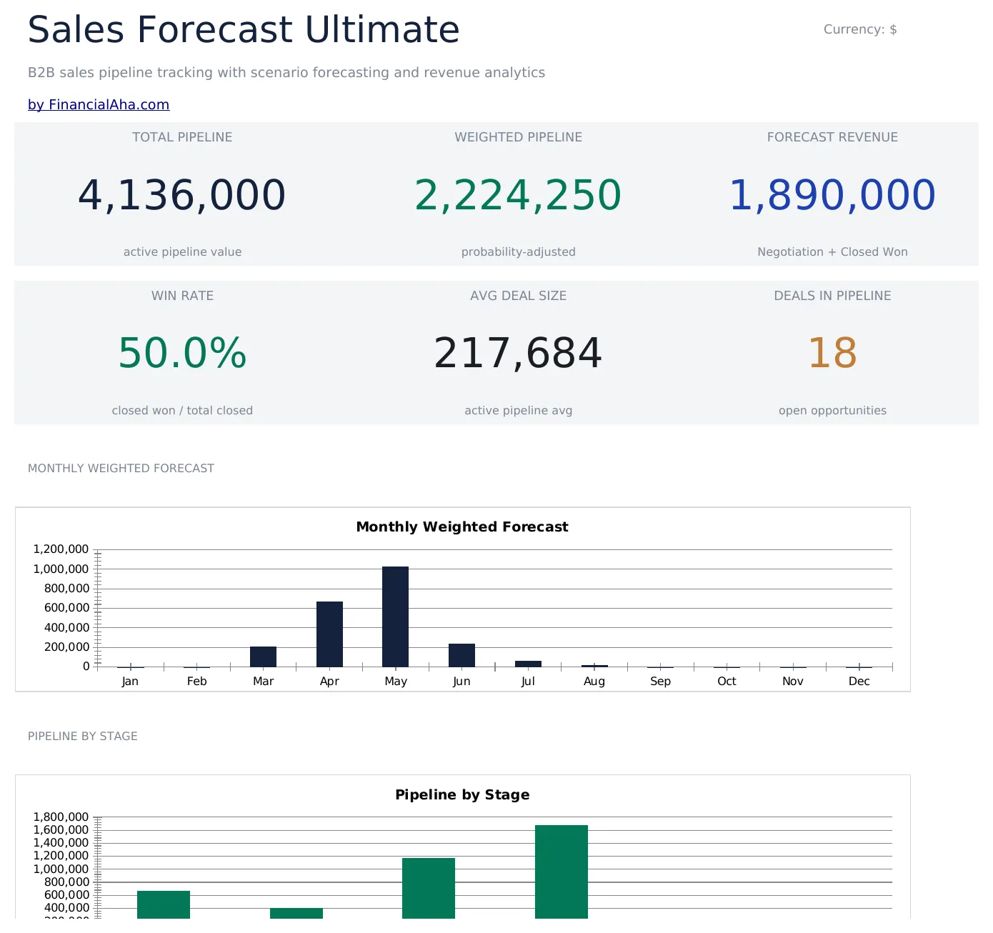 Sales Forecast Ultimate preview