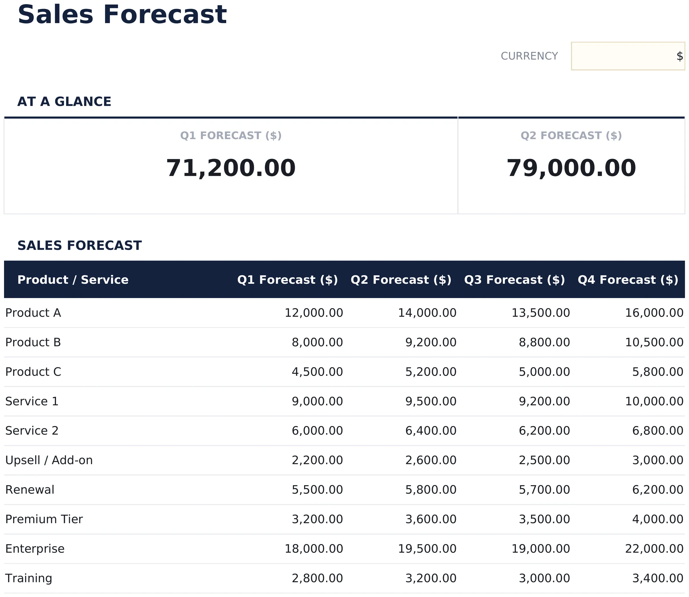 Sales Forecast preview