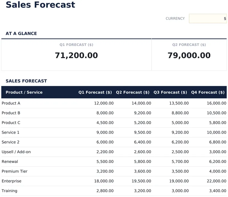 Sales Forecast
