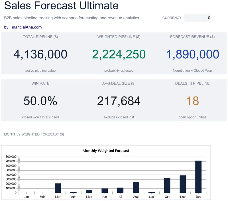 Sales Forecast Ultimate preview