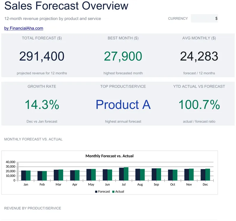 Sales Forecast preview