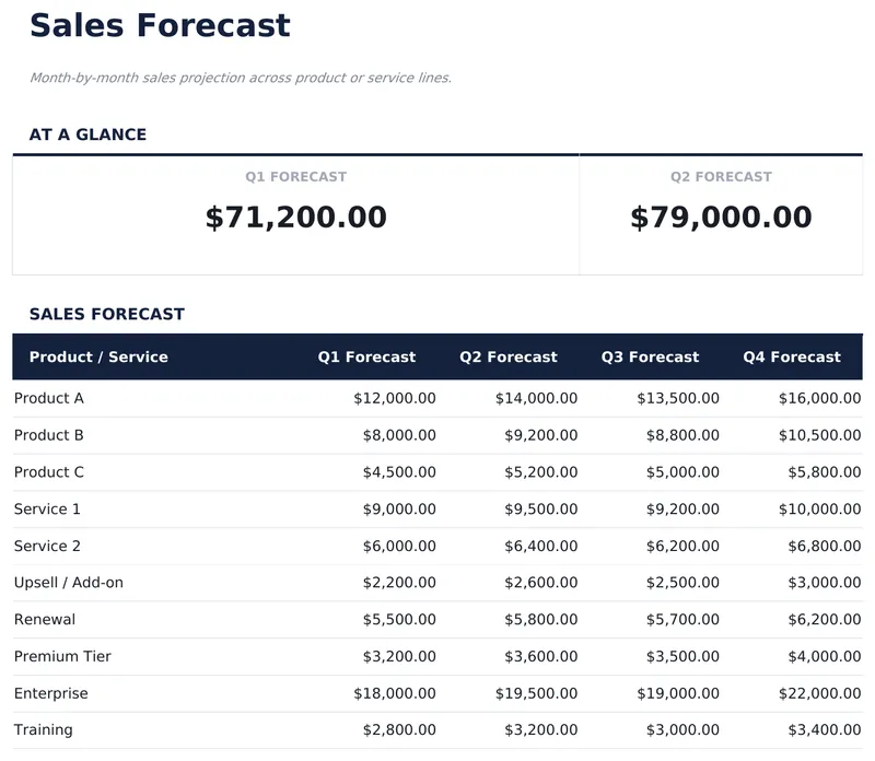 Sales Forecast