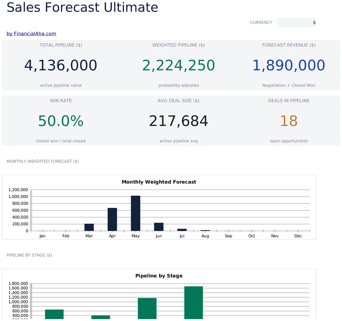 Sales Forecast Ultimate