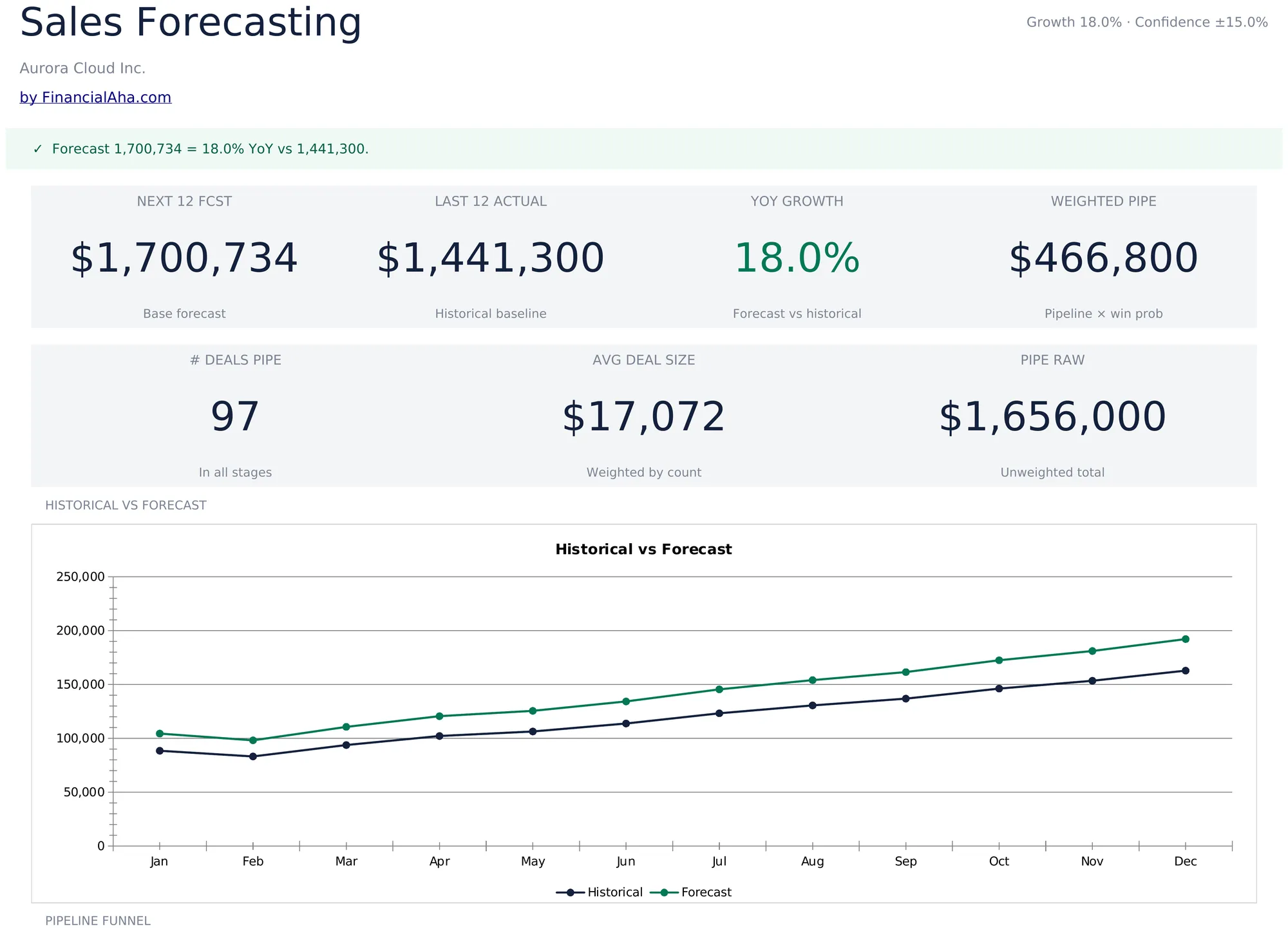 Sales Forecasting Template Preview