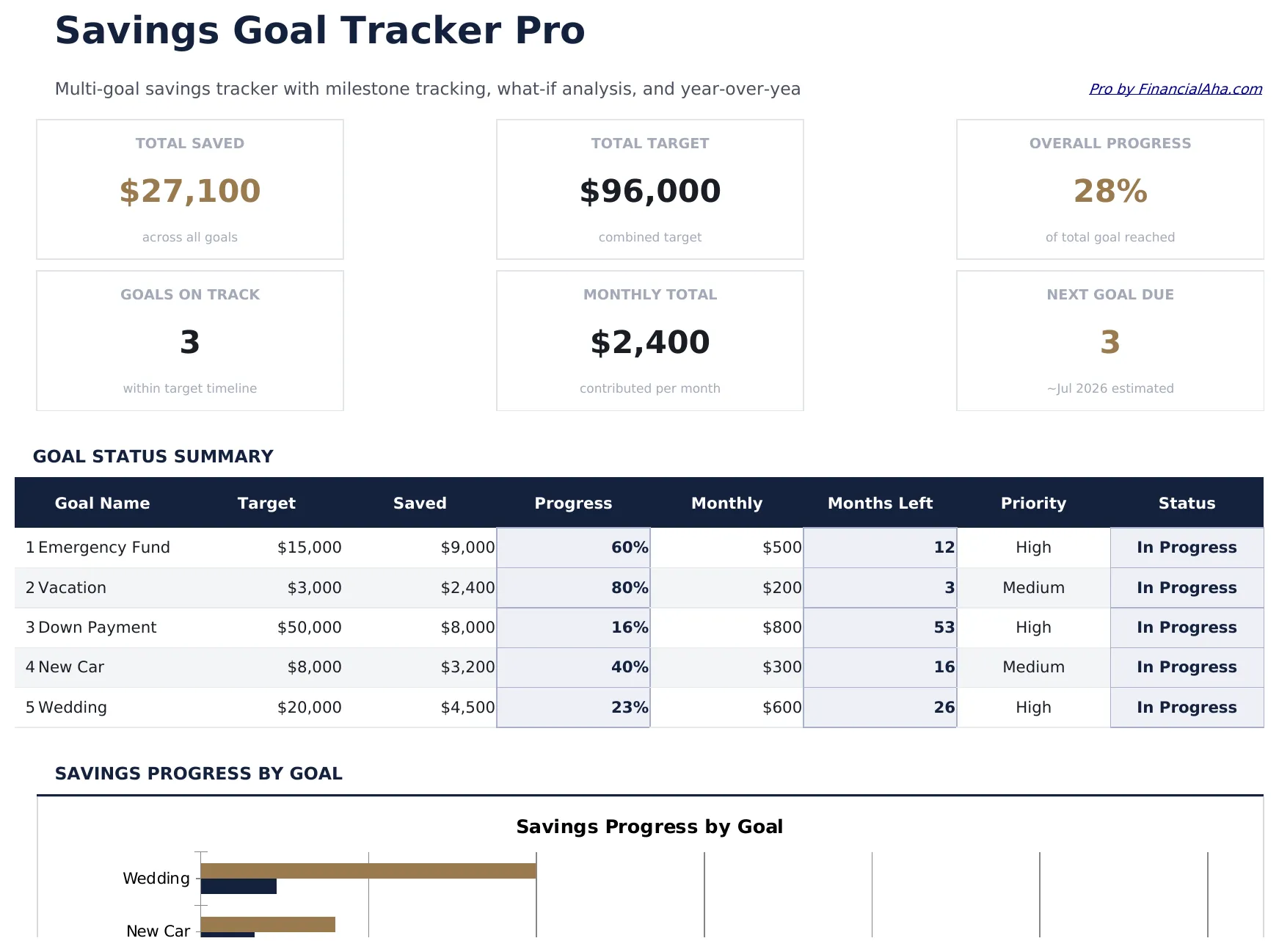 Savings Goal Tracker Pro preview