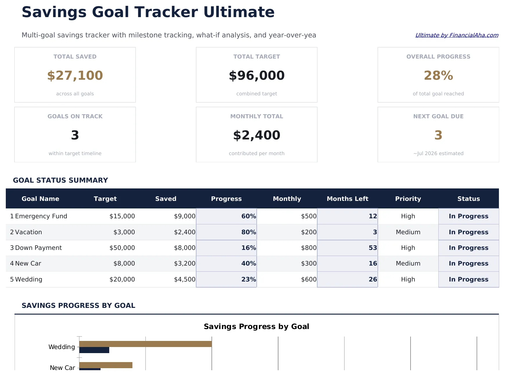 Savings Goal Tracker Ultimate preview