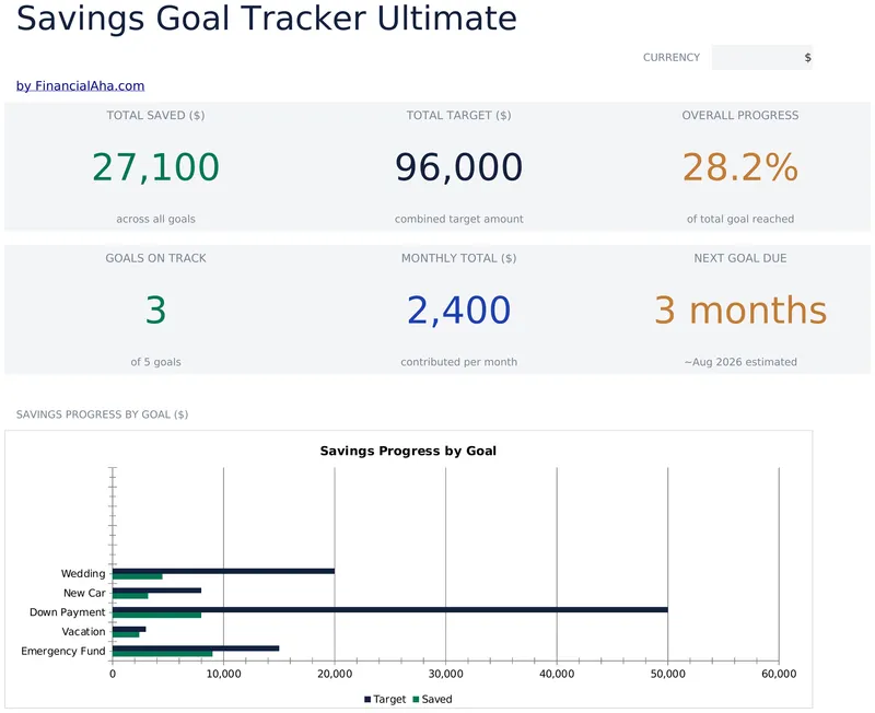 Savings Goal Tracker Ultimate preview