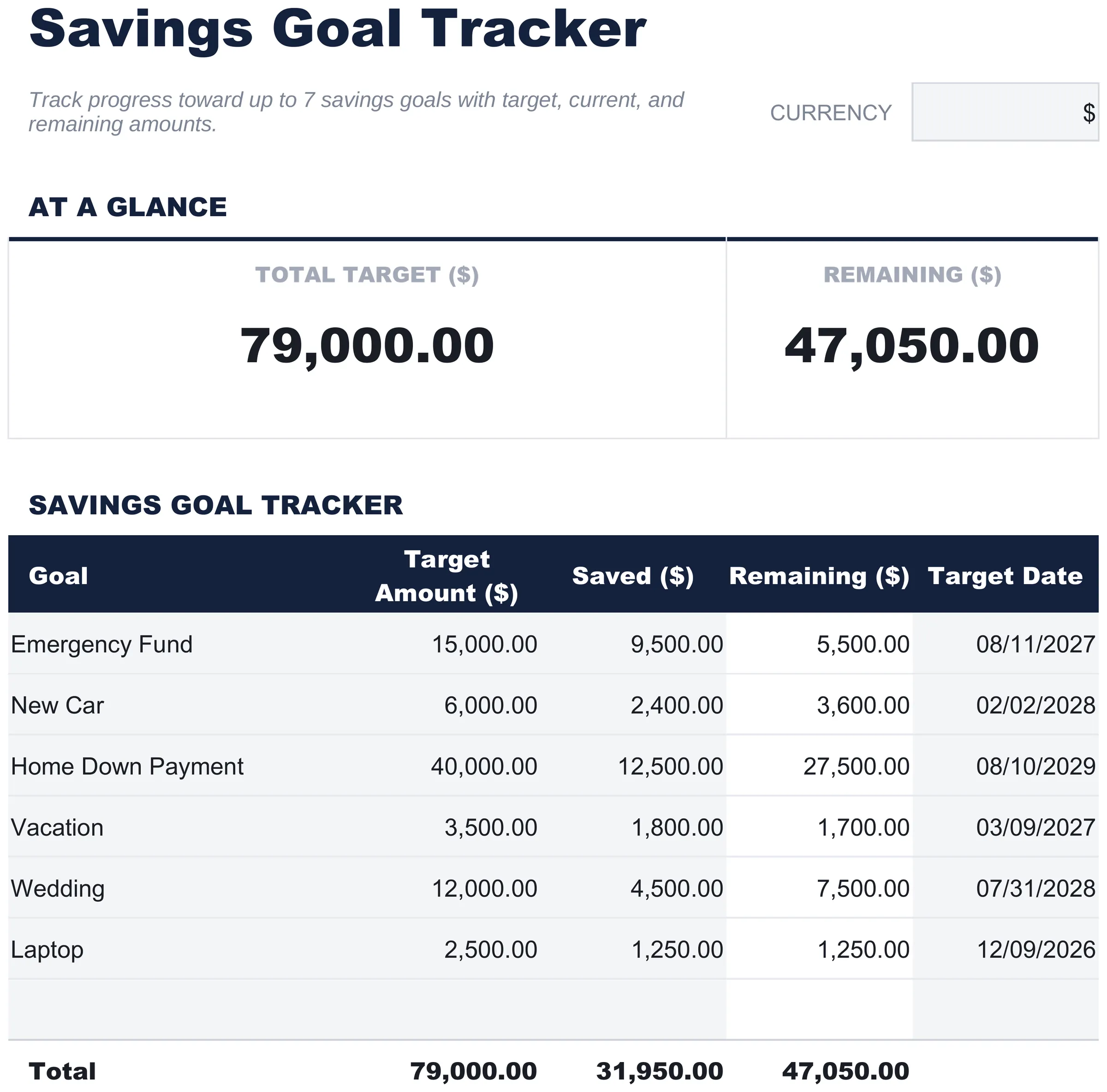 Free Savings Goal Tracker Spreadsheet Template for Google Sheets & Excel - dashboard preview
