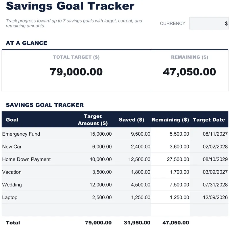 Savings Goal Tracker