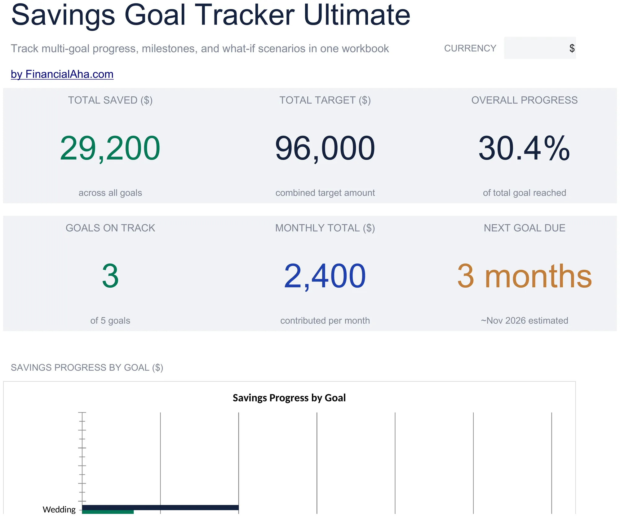 Savings Goal Tracker Spreadsheet Template - Ultimate version for Google Sheets and Excel